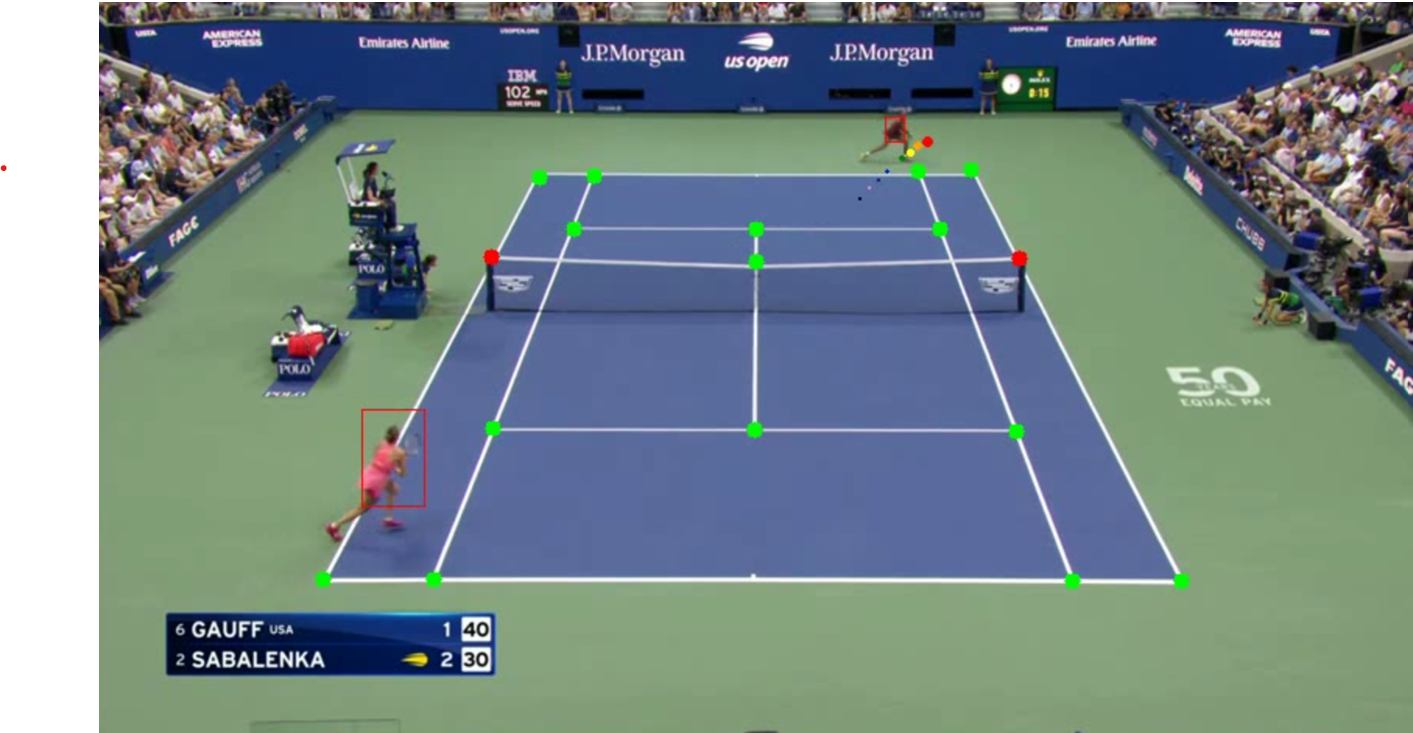 A 3D Tennis Complete Analysis Image